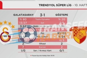 Galatasaray Göztepe Karşısında Geri Döndü: Maç Analizi ve Öne Çıkanlar