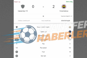 Gaziantep FK 2-0 Karabük İdman Yurdu: Melih Ataş Duvarına Rağmen Tur Gaziantep’in!