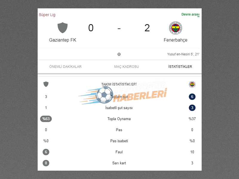 Gaziantep FK 2-0 Karabük İdman Yurdu: Melih Ataş Duvarına Rağmen Tur Gaziantep’in!
