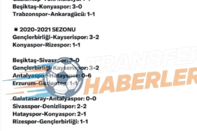 Süper Lig’de Bahis Skandalı ve Derbi Heyecanı: Hakem Cezaları, Transfer Tartışmaları ve Saha İçi Analizler