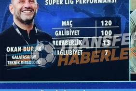 Galatasaray’ın Ligdeki Performansı ve Oyuncu Yönetimi Tartışmaları