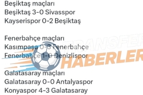 Galatasaray 0-0 Trabzonspor: İlk Yarı Değerlendirmesi ve Taktiksel Analiz