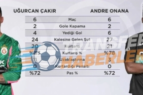 Uğurcan’dan Onana’ya: Trabzonspor’un Kaleci Dinamiklerindeki Değişim
