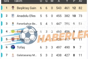 Fenerbahçe Derbi Galibiyetiyle Şampiyonluk Yarışında Güçlendi: Beşiktaş 2-3 Fenerbahçe Maç Analizi