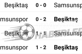 Beşiktaş 0-0 Samsunspor İlk Yarı Analizi: Kritik Pozisyonlar, Tartışmalar ve Beklentiler