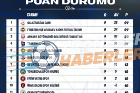 Süper Lig Panoraması: Galatasaray’ın Zirve Yarışı, Fenerbahçe’nin Yükselişi ve Beşiktaş’ın Yeni Başlangıcı