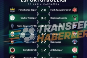 Fenerbahçe ve Beşiktaş Gündemi: Tedesco’ya Güven, Santrafor Arayışı ve Rafa Silva Krizi