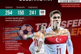 A Milli Futbol Takımı İspanya Karşısında Prestij Tazeledi: Dünya Kupası Play-Off Yolu Açık!