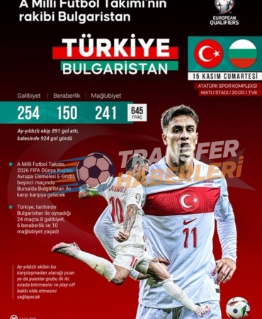 A Milli Futbol Takımı İspanya Karşısında Prestij Tazeledi: Dünya Kupası Play-Off Yolu Açık!