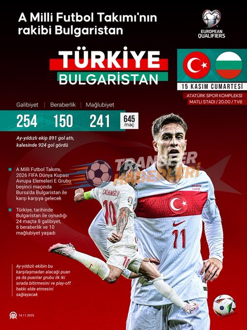 A Milli Futbol Takımı İspanya Karşısında Prestij Tazeledi: Dünya Kupası Play-Off Yolu Açık!