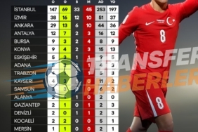 A Millî Takımımızın Play-Off Rakipleri ve Vincenzo Montella’nın Etkisi