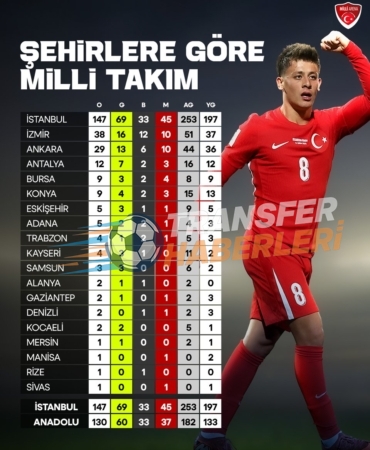 A Milli Takımımızın Dünya Kupası Play-Off Yolu ve İspanya Maçı Analizi