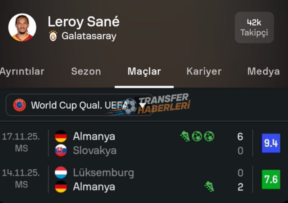 Alman Medyası Leroy Sane’yi Konuşuyor: Galatasaray ve Milli Takım Performansları Arasındaki Çelişki