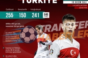 Milli Takımımızın İspanya Deplasmanındaki Gurur Veren Mücadelesi ve Dünya Kupası Yolundaki Heyecan!