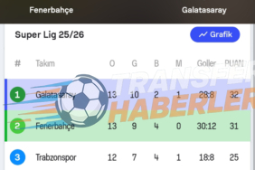 Süper Lig Gündemi: Beşiktaş’ta Rafa Silva Çıkmazı, Trabzonspor’da Kritik Hafta ve Vicdani Kararlar