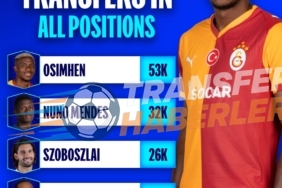 Osimhen’li ve Osimhen’siz Galatasaray: Avrupa Performansı Bir Oyuncuya mı Bağımlı?