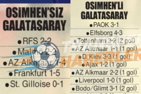 Galatasaray’da Osimhen’siz Avrupa: Derinlemesine Bir Analiz