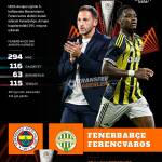 Fenerbahçe’nin Ferencvaros Beraberliği ve Galatasaray Derbisi Öncesi Stratejileri