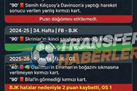 Yasin Kol’un Derbi Yönetimi: Aşırı Özgüven ve Sahadaki Kritik Anlar