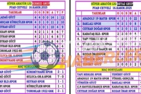 Süper Lig’de Heyecan Dorukta: Sakatlıklar, Kartlar ve Kritik Derbiler!