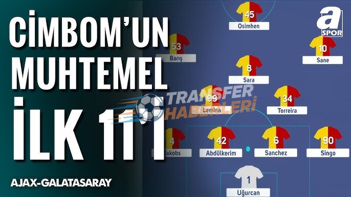 Galatasaray’ın Ajax Maçı Öncesi Hollanda’dan Canlı Değerlendirme ve Beklentiler