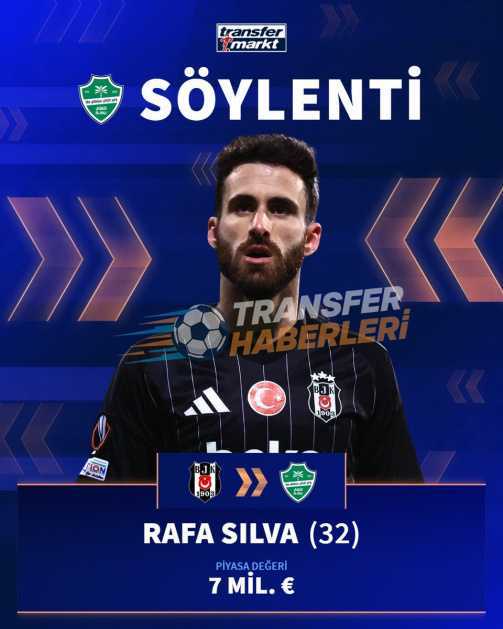 Beşiktaş’ta Rafa Silva Çıkmazı: Ayrılık Yakın mı?