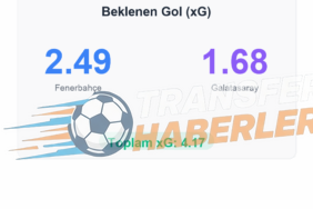 Fenerbahçe-Galatasaray Derbisi: Beklentilerin Altında Kalan Bir Büyük Maç