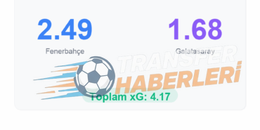 Fenerbahçe-Galatasaray Derbisi: Beklentilerin Altında Kalan Bir Büyük Maç