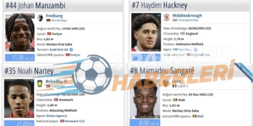 Galatasaray’da Orta Saha ve Icardi Çıkmazı: Ayrılık Kapıda mı?