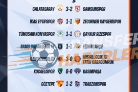 Trendyol Süper Lig’de 16. Hafta: Derbiler, Transfer Gündemi ve Yıldızların Performansları