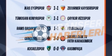 Trendyol Süper Lig’de 16. Hafta: Derbiler, Transfer Gündemi ve Yıldızların Performansları