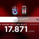 Trabzonspor – Beşiktaş Derbisi Öncesi Son Gelişmeler: Takım Notları ve Taraftar Nabzı