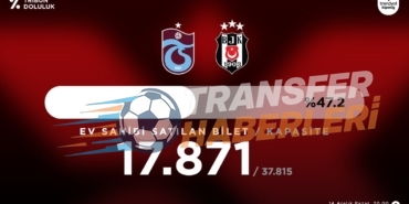 Trabzonspor – Beşiktaş Derbisi Öncesi Son Gelişmeler: Takım Notları ve Taraftar Nabzı