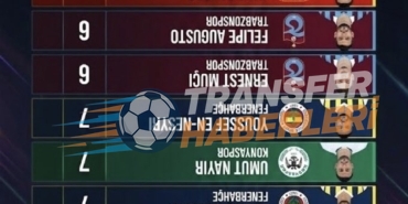 Fenerbahçe Zirvede, Galatasaray İç Sahada Güçlü, Beşiktaş Transfer Peşinde